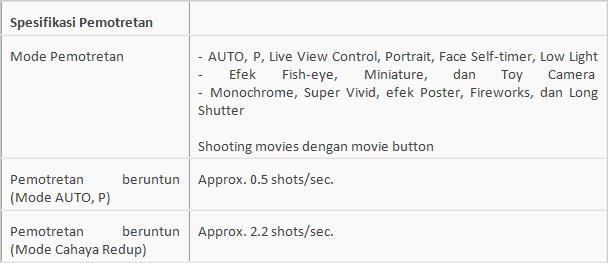 Spesifikasi Canon SX420 IS
